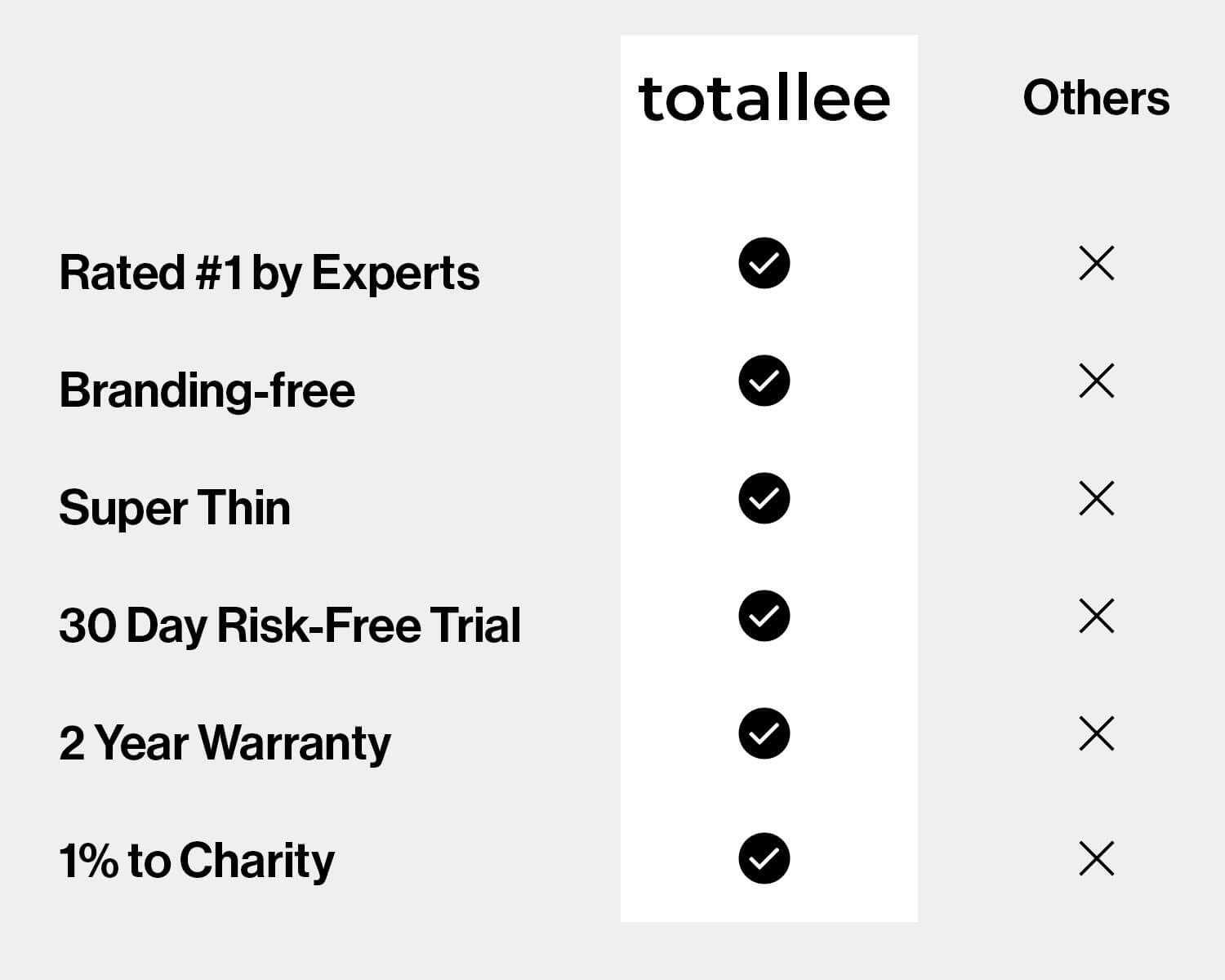 Comparison chart between 'totallee' and 'Others' with checkmarks indicating features.